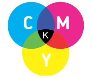 Sistem Pewarnaan CMYK