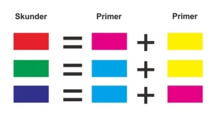 Warna skunder sistem CMY