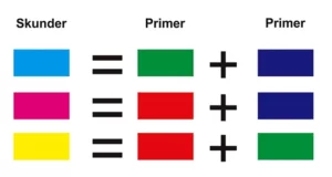 Warna skunder sistem RGB