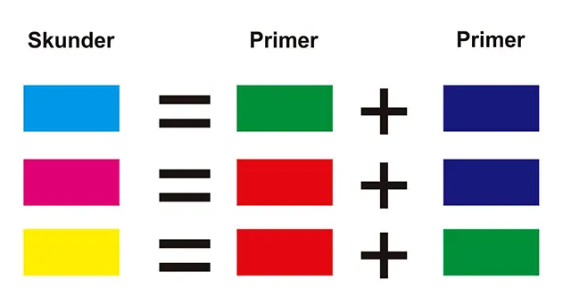 Warna skunder sistem RGB