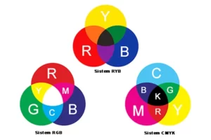 warna skunder terbentuk dari warna primer